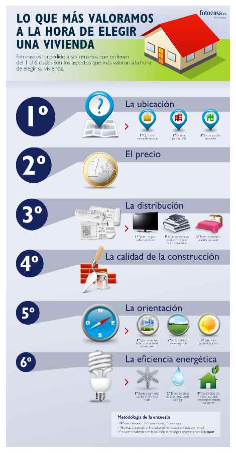 infog valoracion vivienda original-1